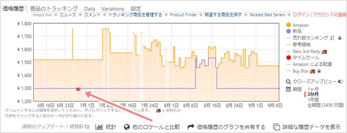 Amazon 価格の推移がすぐにわかる アプリの鎖