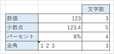 Excel 文字数をカウントする Pcの鎖