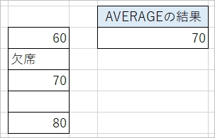 Excel 平均を求める方法 Average関数 Pcの鎖