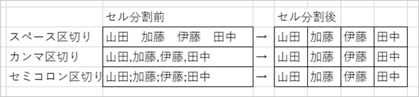 Excel セルを分割する方法 Pcの鎖