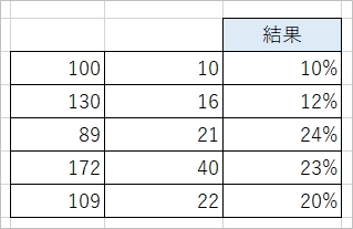 Excel パーセント 割合 を表示する Pcの鎖