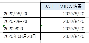 Excel 文字列を日付に変換する方法 Pcの鎖