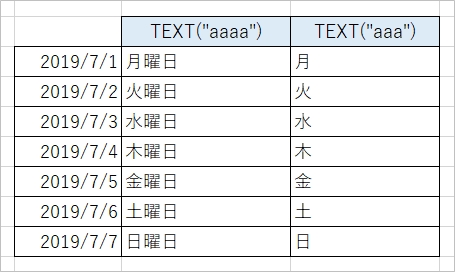 Excel 日付から曜日を自動で入力する方法 Pcの鎖