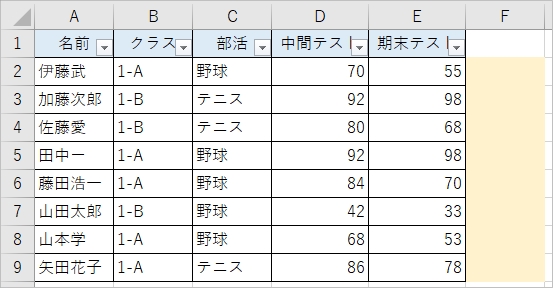 Excel オートフィルタに複数の条件 Or を設定する Pcの鎖