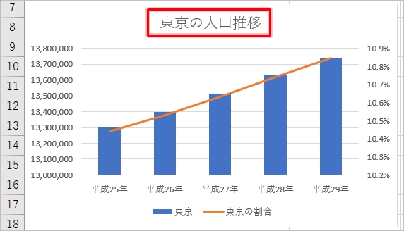 Excel グラフを重ねて比較する Pcの鎖