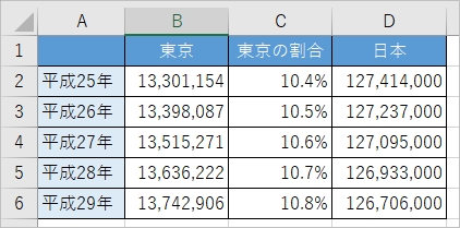 Excel グラフを重ねる方法 棒グラフ 折れ線グラフ Pcの鎖