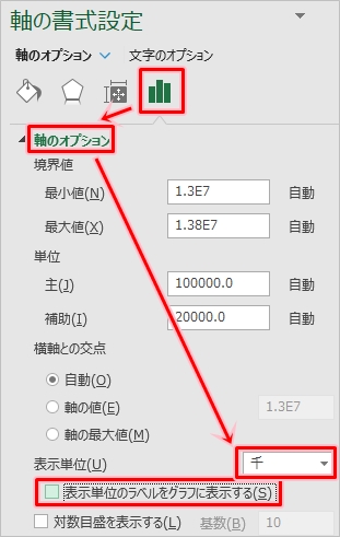 Excel グラフに単位を表示する 人 千円 Pcの鎖