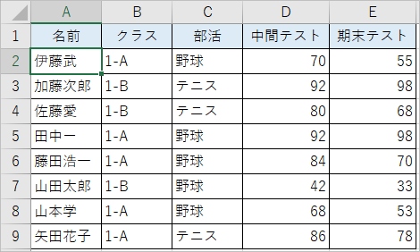 Excel オートフィルタに複数の条件 Or を設定する Pcの鎖