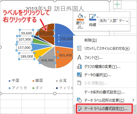 Excel グラフに単位を表示する 人 千円 Pcの鎖