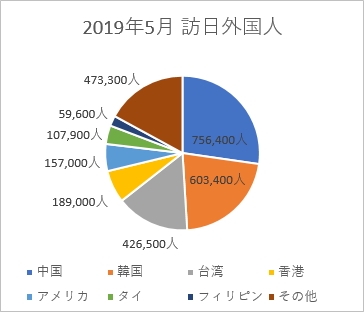 Excel グラフに単位を表示する 人 千円 Pcの鎖