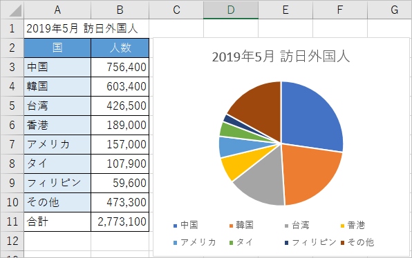 Excel グラフに単位を表示する 人 千円 Pcの鎖