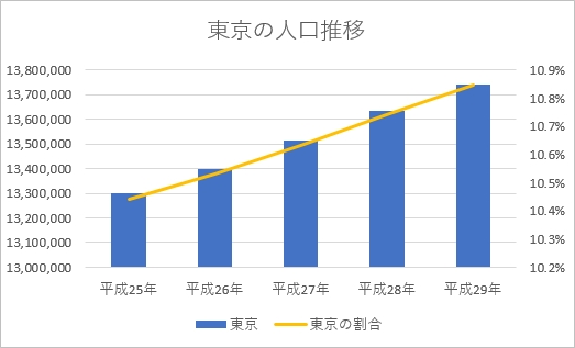 Excel グラフを重ねる方法 棒グラフ 折れ線グラフ Pcの鎖