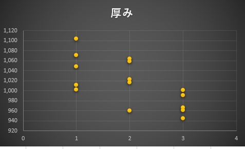 Excel 折れ線グラフ 散布図の作り方 Pcの鎖