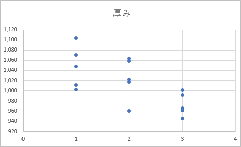 Excel 超簡単なグラフの作り方 折れ線 散布図 Pcの鎖