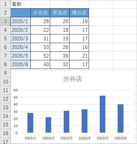 Excel 棒グラフの作り方 積み上げ Pcの鎖