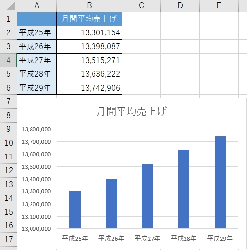 Excel グラフに単位を表示する 人 千円 Pcの鎖