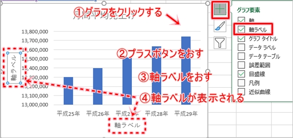 Excel グラフに単位を表示する 人 千円 Pcの鎖