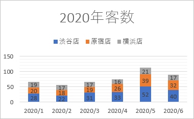 Excel 棒グラフの作り方 積み上げ Pcの鎖