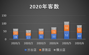 Excel】棒グラフの作り方（積み上げ）  PCの鎖