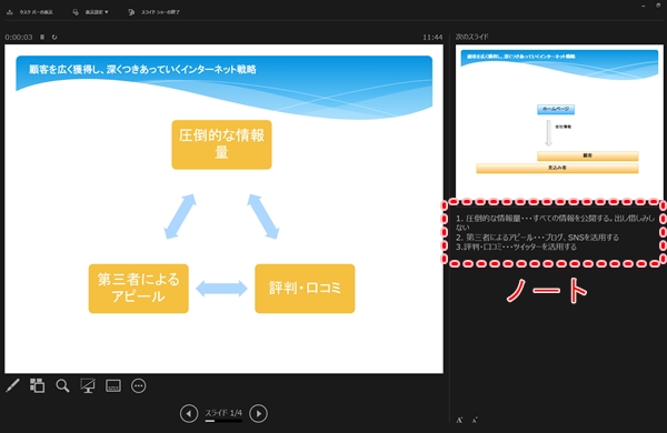 パワーポイント ノートを表示する方法 Pcの鎖